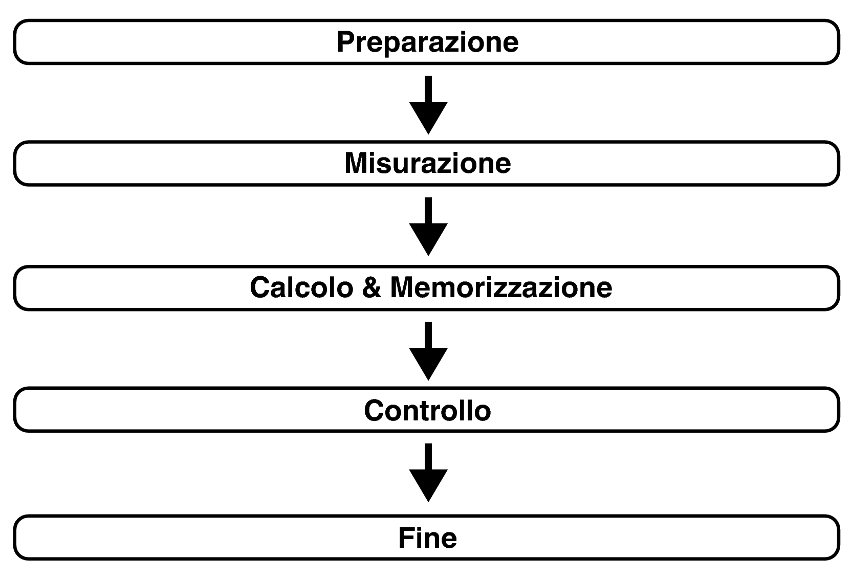 Pict Audyssey Procedure
